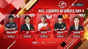 PUBG Mobile: Top 5 kill leaders from PMWL 2020 East Finals Day 4