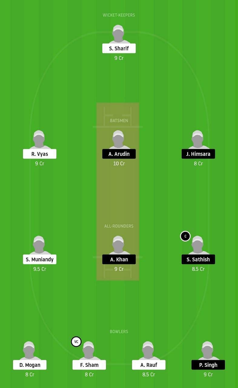 WW vs CS Dream11 Tips