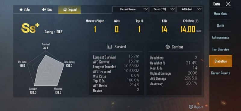 His stats in Squads (Middle East)