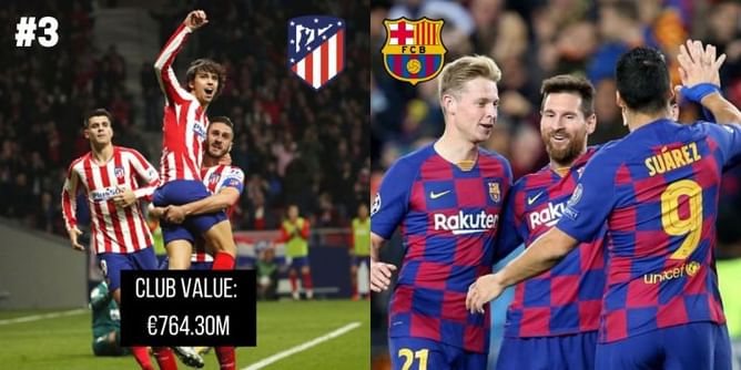 10 Most valuable LaLiga clubs