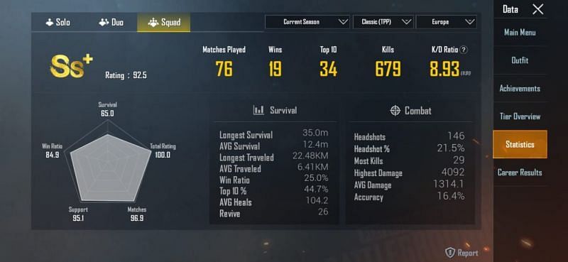 His stats in squad matches in the Europe server