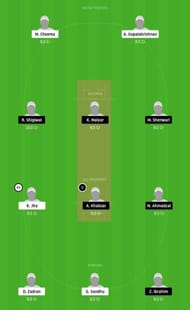 ICV vs VIA Dream11 Tips