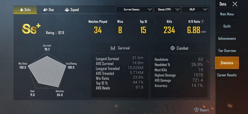 His stats in Solo