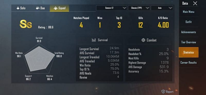 His stats in the Season 12 of PUBG Mobile