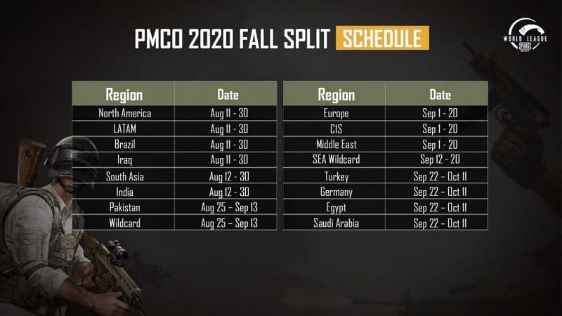 PUBG Mobile Club Open Fall Split 2020 Group Stage (image Credits: Tencent)