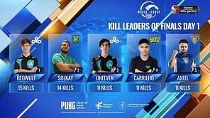 PUBG Mobile: Top 5 kill leaders from PMWL 2020 West Finals Day 1