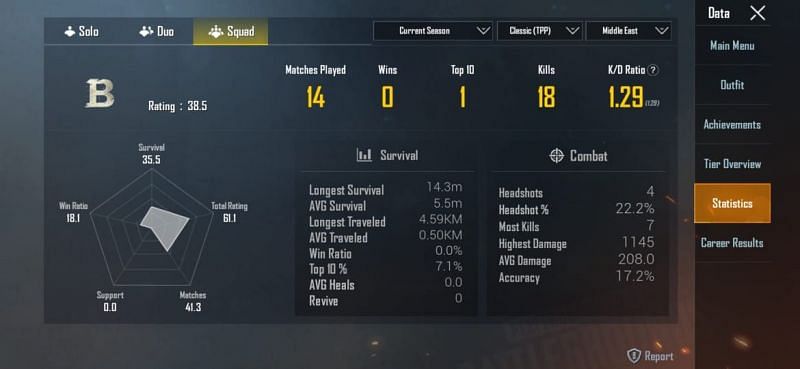 His stats in the squad mode in the Middle East server