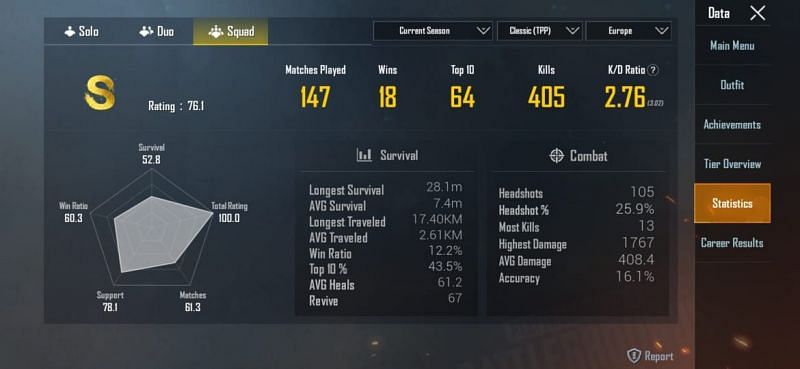 Her stats in squads in the current season