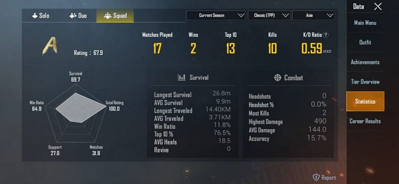 His stats in Squads