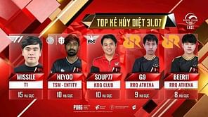 PUBG Mobile: Top 5 kill leaders from PMWL 2020 East Super Weekend Week 3 Day 1