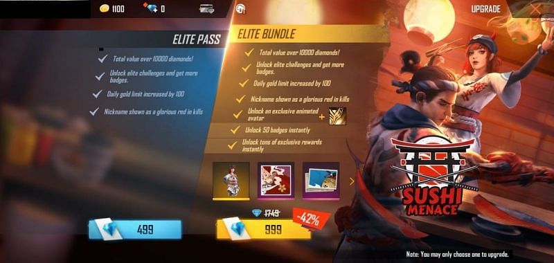 Price of the ongoing Elite Pass