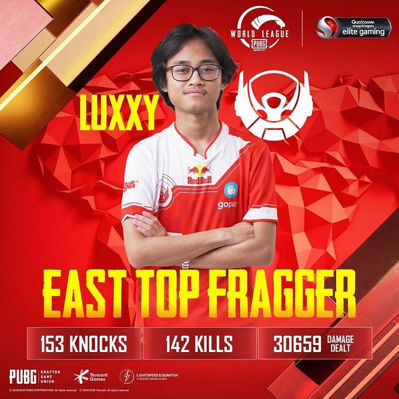 Bigetron Luxxy&nbsp;was the top fragger at the PMWL 2020 East (Image Credits: PUBG Mobile Esports | Insta)
