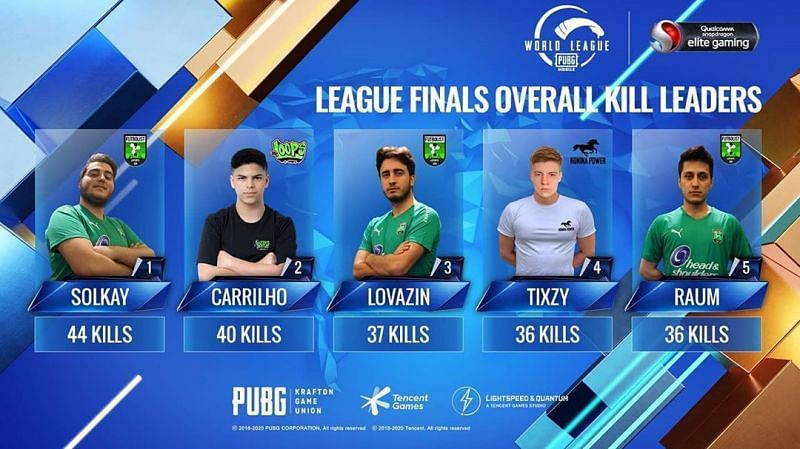 PMWL 2020 West Finals kill leaders