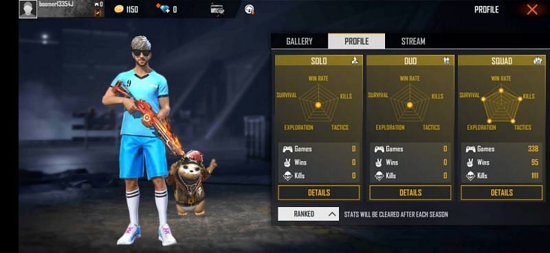 Free Fire Ranked stats of JIGS