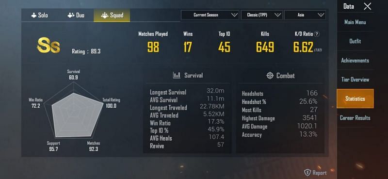 His stats in squads