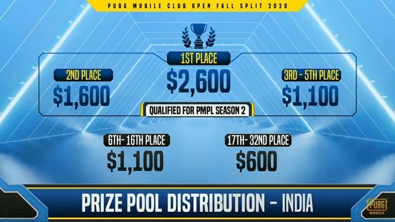 PMCO Fall Split 2020 India