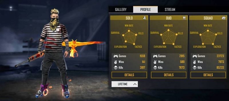 SK Sabir Boss' Free Fire ID, stats, K/D ratio, setup and more