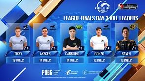 PUBG Mobile: Top 5 kill leaders from PMWL 2020 West Finals Day 3
