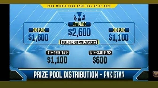 PMCO Fall Split Pakistan