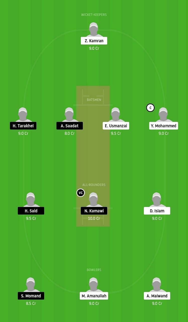 MECC vs BCC Dream11 Tips