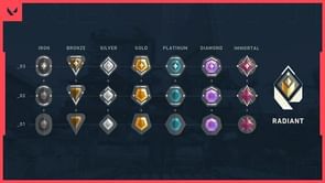 Valorant's ranking system is set to get a much-needed overhaul