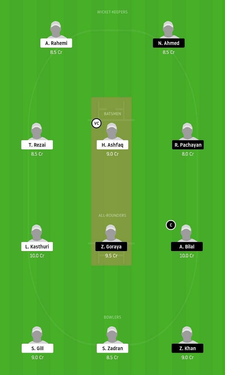 ACW vs SAL Dream11 Tips