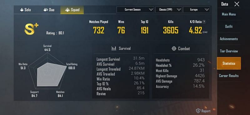 His stats in Squads
