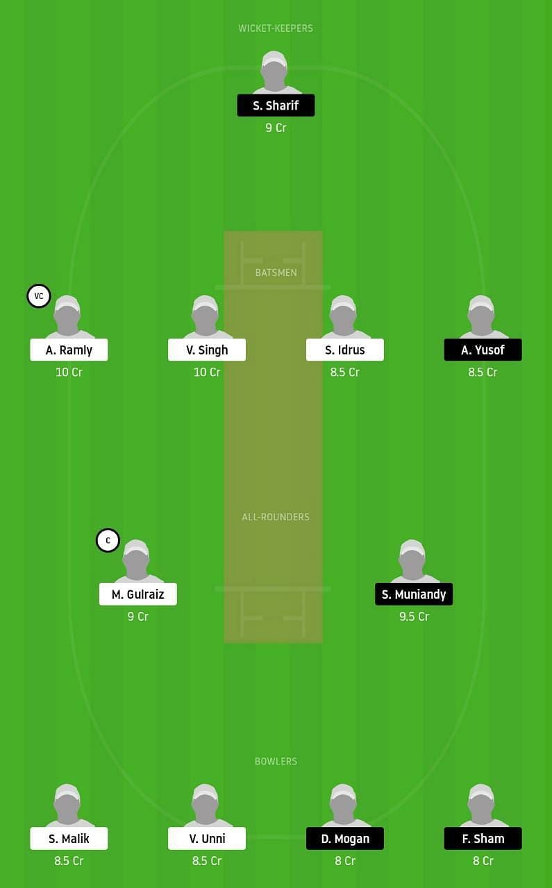 SH vs WW Dream11 Tips