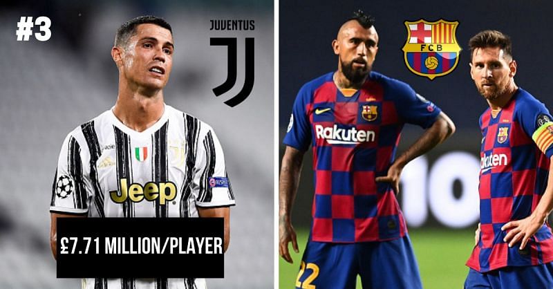 Juventus and Barcelona have an inflated wage bill