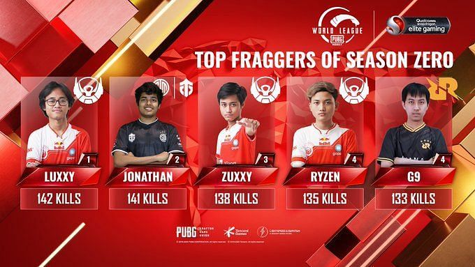 PMWL 2020 East Season Zero top fraggers