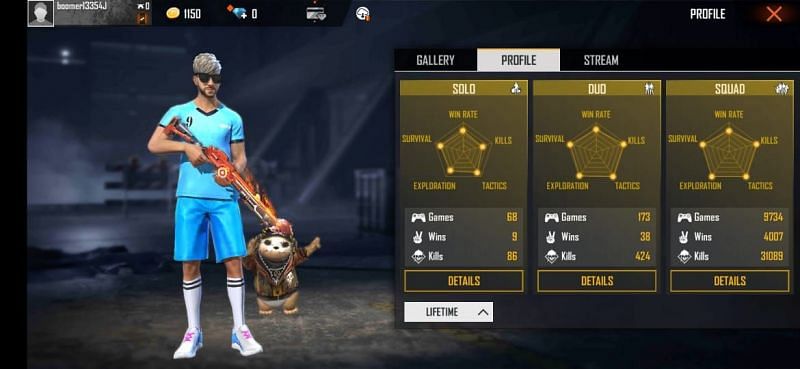 JIGS' Free Fire ID, stats, K/D ratio and more