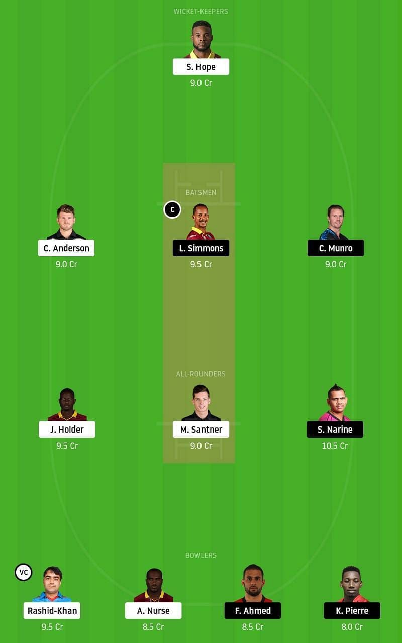 BAR vs TKR Dream11 Tips