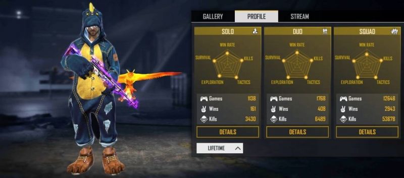 Lifetime stats of the Free Fire star