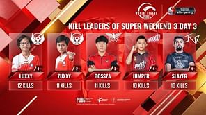 PUBG Mobile: Top 5 kill leaders from PMWL 2020 East Super Weekend Week 3 Day 3