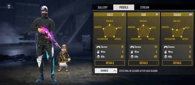 Nobru S Free Fire Id Stats K D Ratio And More