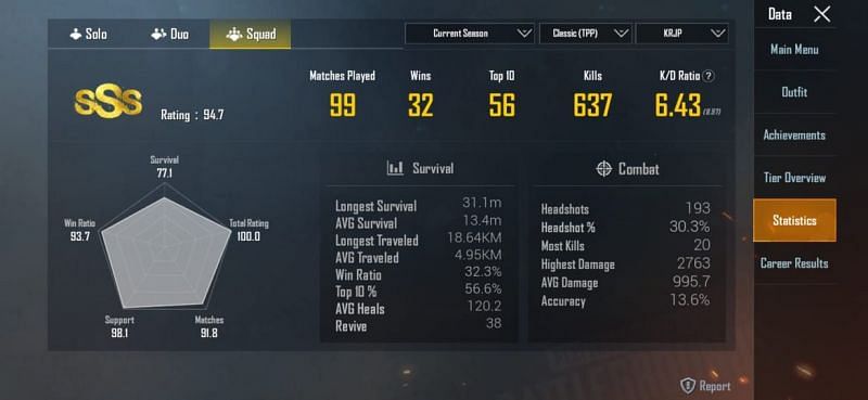 His stats in Squads