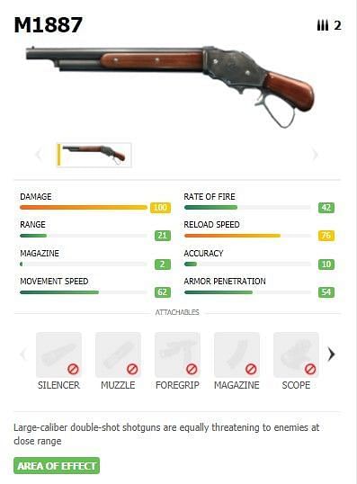 Statistics of M1887 Shotgun in Free Fire