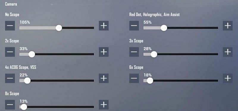 Best sensitivity for PUBG Mobile Lite in August 2020