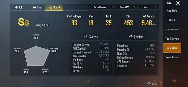 GameXpro&rsquo;s stats in the Squad