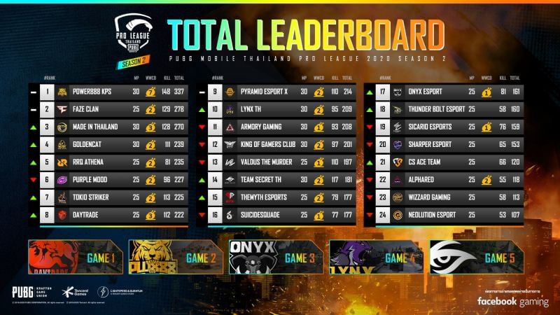 PMPL Season 2 Thailand overall standings