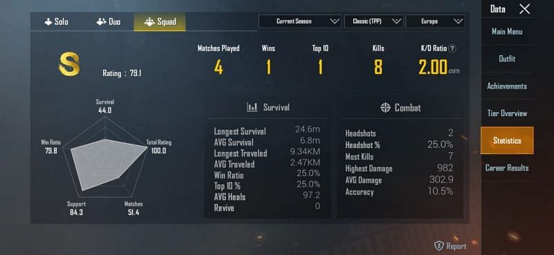 RON GAMING&rsquo;s stats in Squads (Europe)
