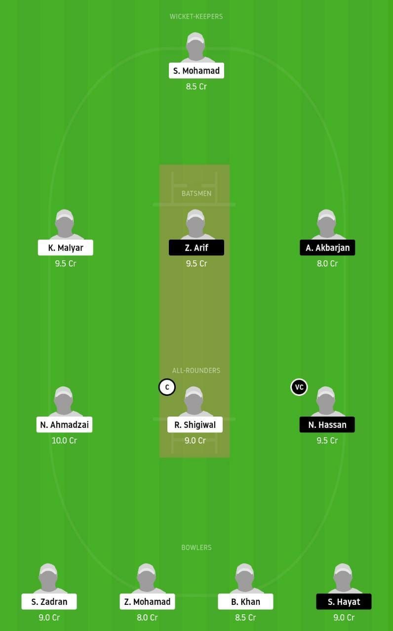 VIA vs PAK-CC Dream11 Tips