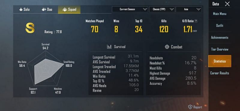 His stats in Squads (Ongoing Season)