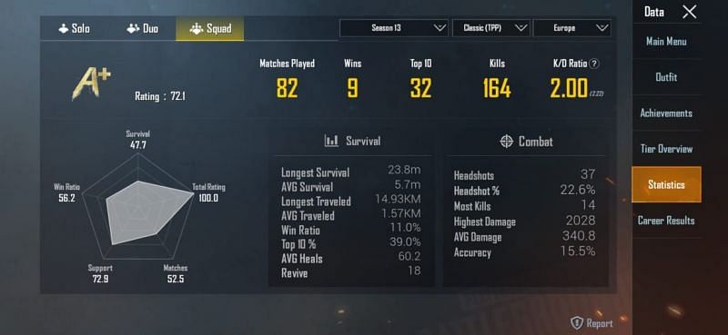 Her stats in squads (Season 13)