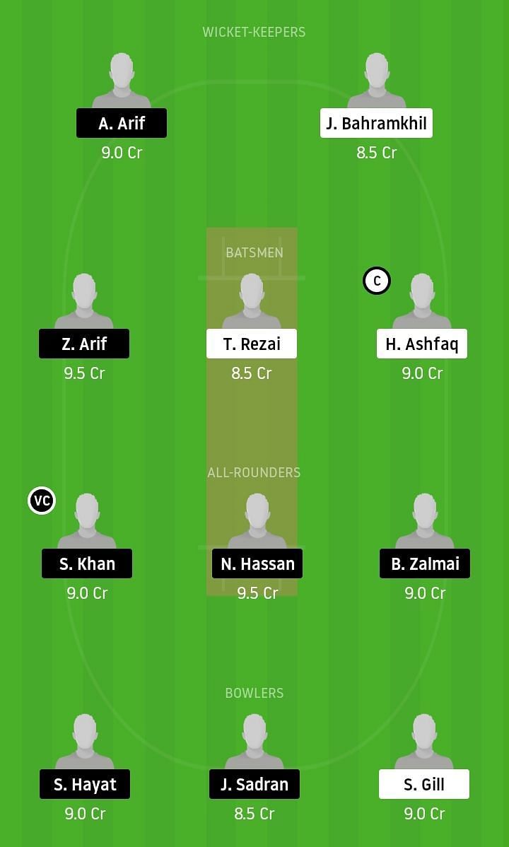 ACW vs PAK-CC Match Prediction