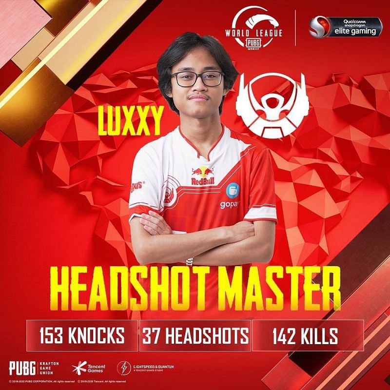 Luxxy was also the king of headshots at the PMWL 2020 (Image Credits: PUBG Mobile Esports | Insta)