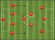 Us Soccer Number Positions Asseedge