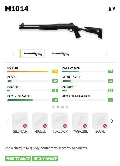 The M1014 Shotgun in Free Fire