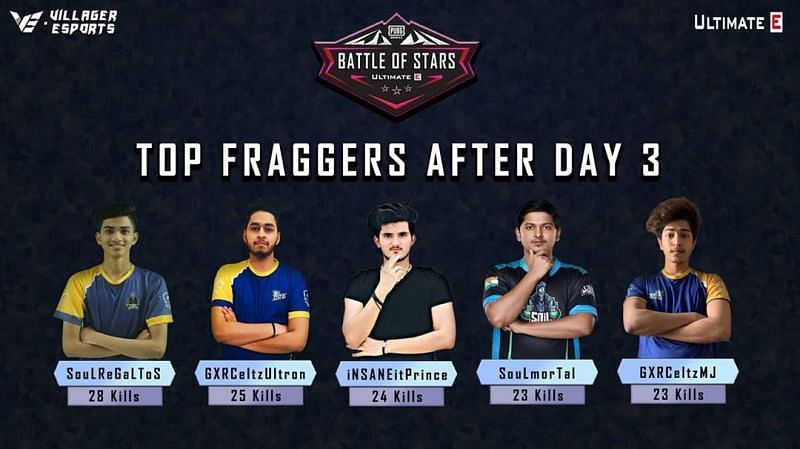 Battle of Stars top fraggers after Day 3