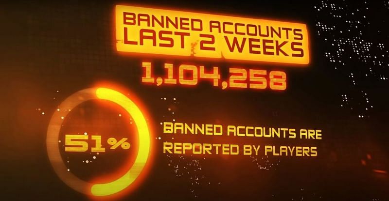 Free Fire bans over a million accounts in 2 weeks (Image Credits: Free Fire India Official / YouTube)